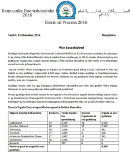 guddiga_doorashada_ergooyinka